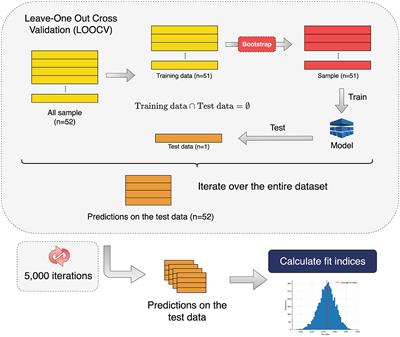 Harnessing acoustic speech parameters to decipher amyloid status in individuals with mild cognitive impairment